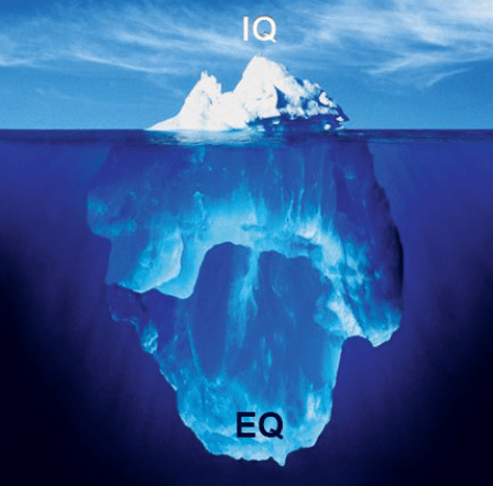 EQ