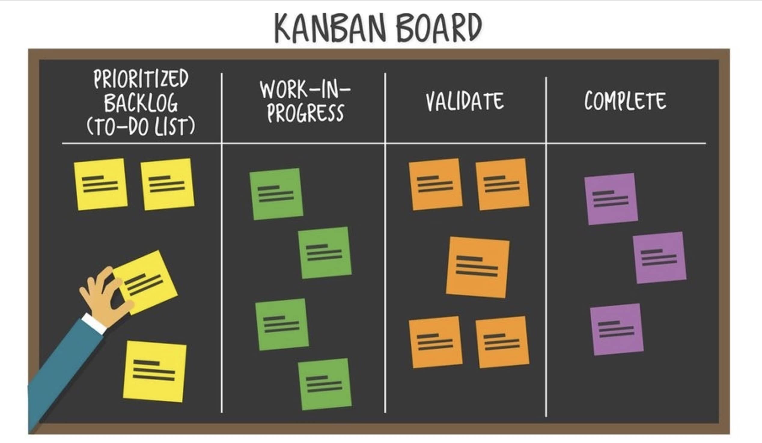kanban